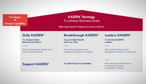 KAIZEN™ Change Model